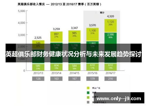 英超俱乐部财务健康状况分析与未来发展趋势探讨