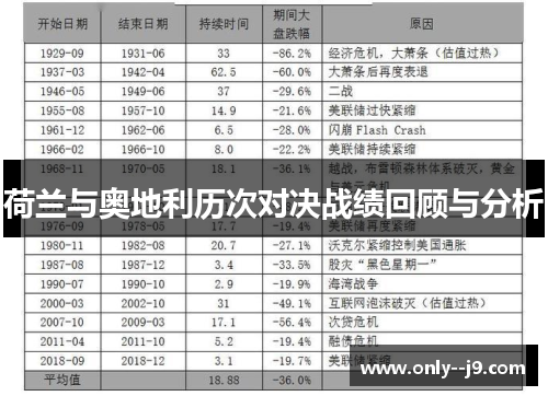 荷兰与奥地利历次对决战绩回顾与分析