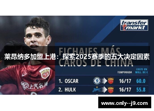 莱昂纳多加盟上港：探索2025赛季的五大决定因素
