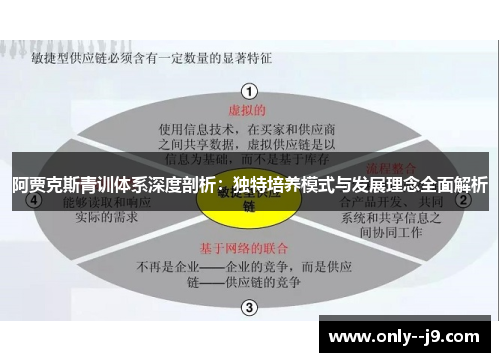 阿贾克斯青训体系深度剖析：独特培养模式与发展理念全面解析