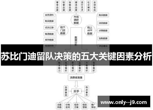 苏比门迪留队决策的五大关键因素分析