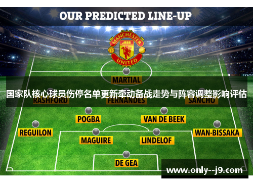 国家队核心球员伤停名单更新牵动备战走势与阵容调整影响评估 国家队核心球员伤停名单更新牵动备战走势与阵容调整影响评估