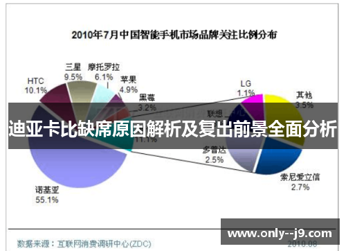 迪亚卡比缺席原因解析及复出前景全面分析 迪亚卡比缺席原因解析及复出前景全面分析
